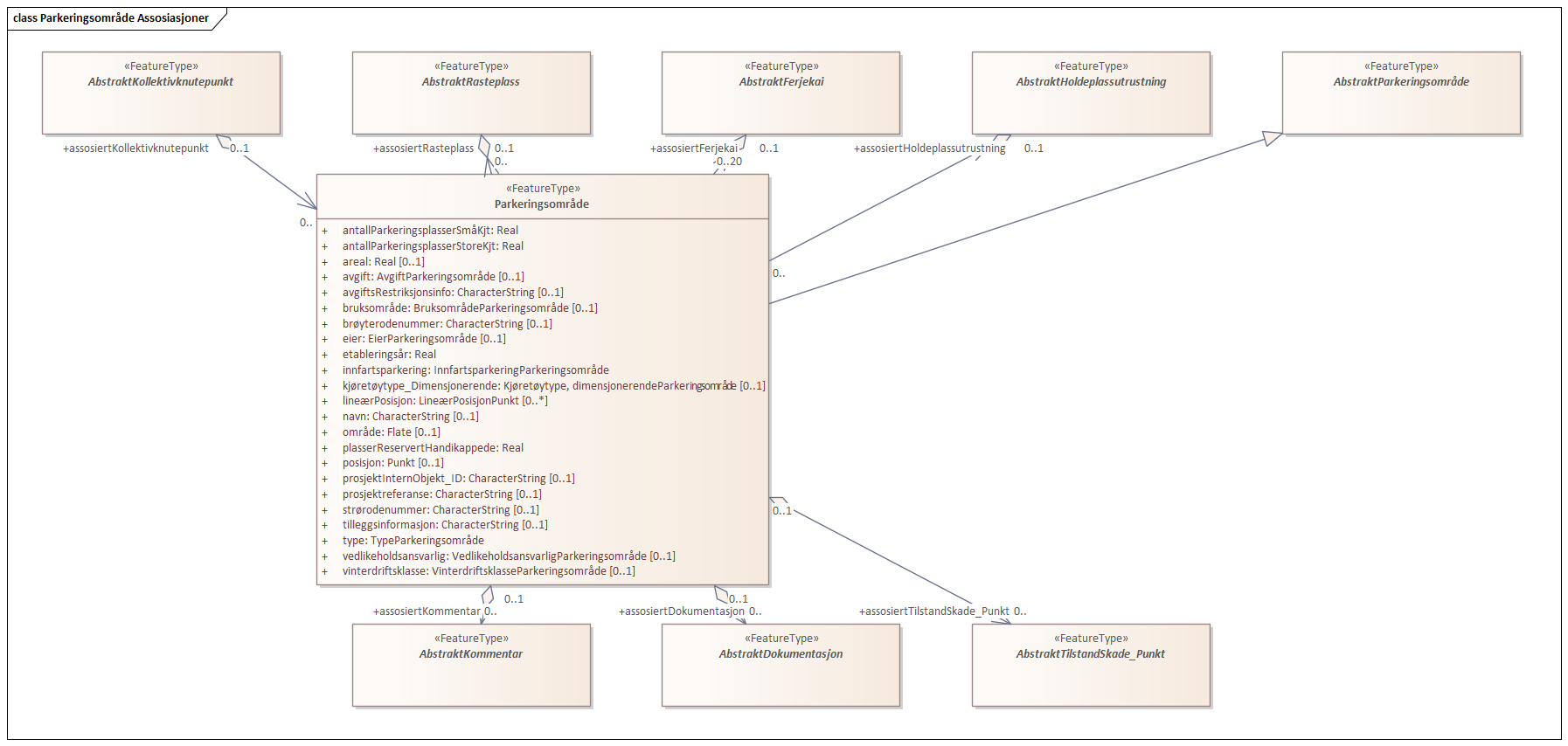 Parkeringsområde Assosiasjoner