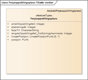 Ferjeoppstillingsplass Tillatte verdier