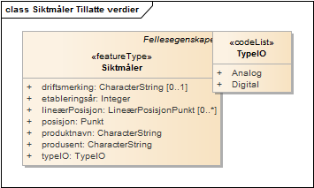 Siktmåler Tillatte verdier