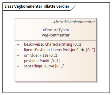 Vegkommentar Tillatte verdier