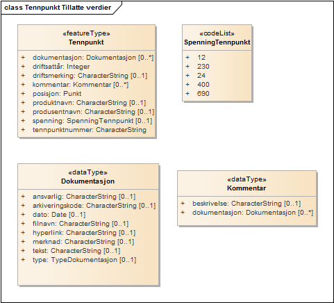 Tennpunkt Tillatte verdier