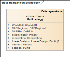 Radioanlegg Betingelser