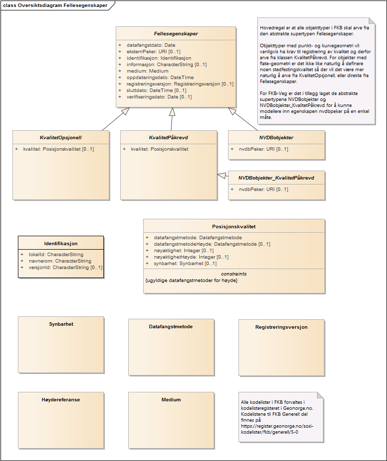 Oversiktsdiagram Fellesegenskaper