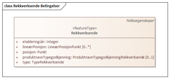 Rekkverksende Betingelser