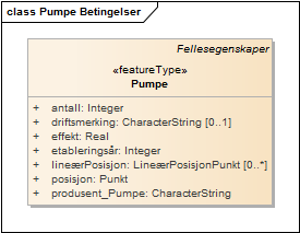 Pumpe Betingelser