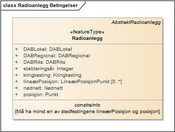 Radioanlegg Betingelser