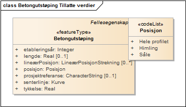 Betongutstøping Tillatte verdier