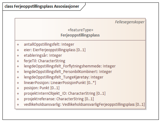 Ferjeoppstillingsplass Assosiasjoner