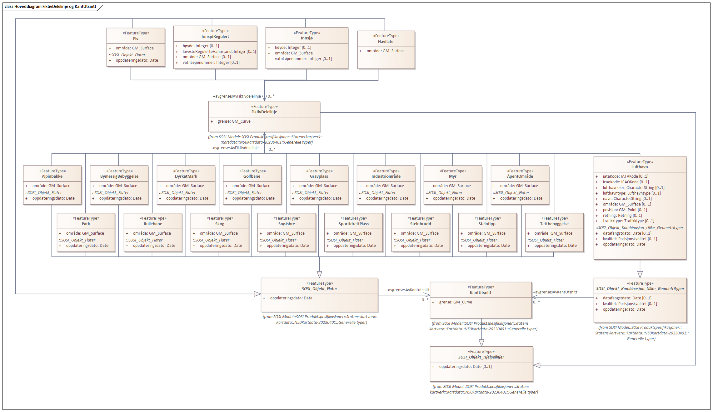 Hoveddiagram FiktivDelelinje og KantUtsnitt