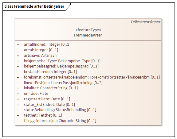 Fremmede arter Betingelser