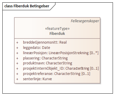 Fiberduk Betingelser
