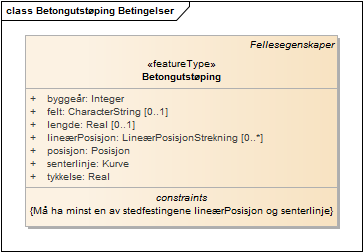 Betongutstøping Betingelser