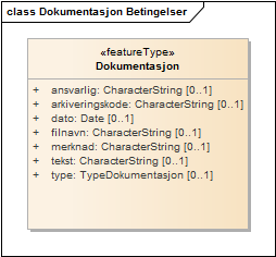 Dokumentasjon Betingelser