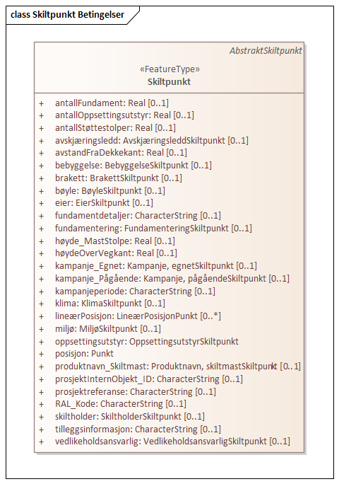 Skiltpunkt Betingelser