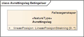 Avrettingslag Betingelser