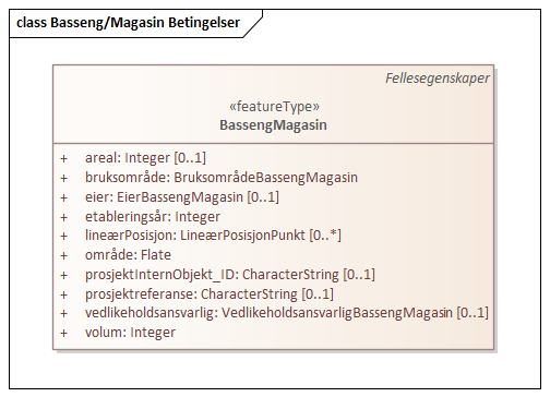 Basseng/Magasin Betingelser