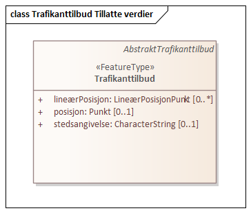 Trafikanttilbud Tillatte verdier