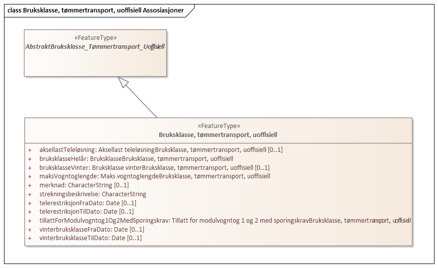 Bruksklasse, tømmertransport, uoffisiell Assosiasjoner