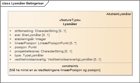 Lysmåler Betingelser