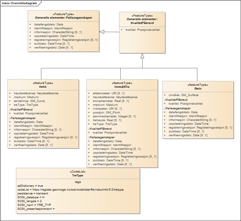 Oversiktsdiagram