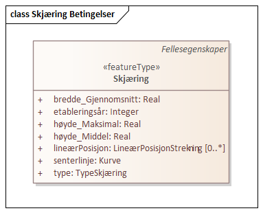 Skjæring Betingelser