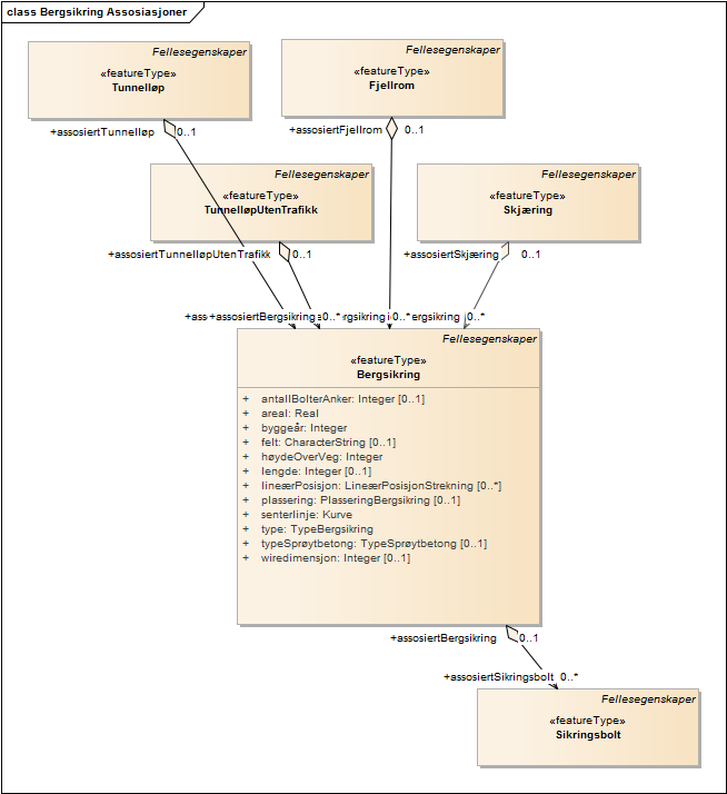 Bergsikring Assosiasjoner