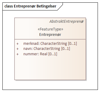 Entreprenør Betingelser