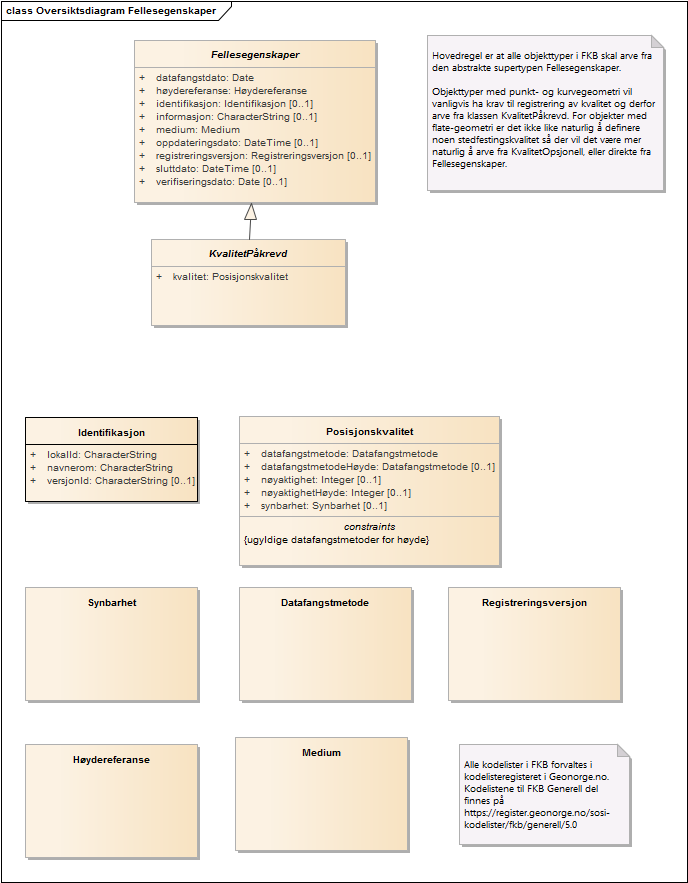 Oversiktsdiagram Fellesegenskaper