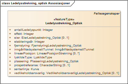 Ledelysstrekning, optisk Assosiasjoner