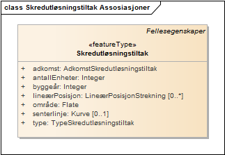 Skredutløsningstiltak Assosiasjoner