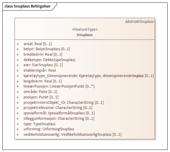 Snuplass Betingelser