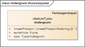 Undergrunn Assosiasjoner