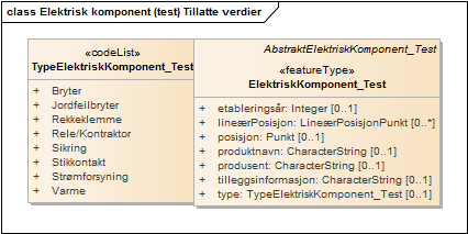 Elektrisk komponent (test) Tillatte verdier