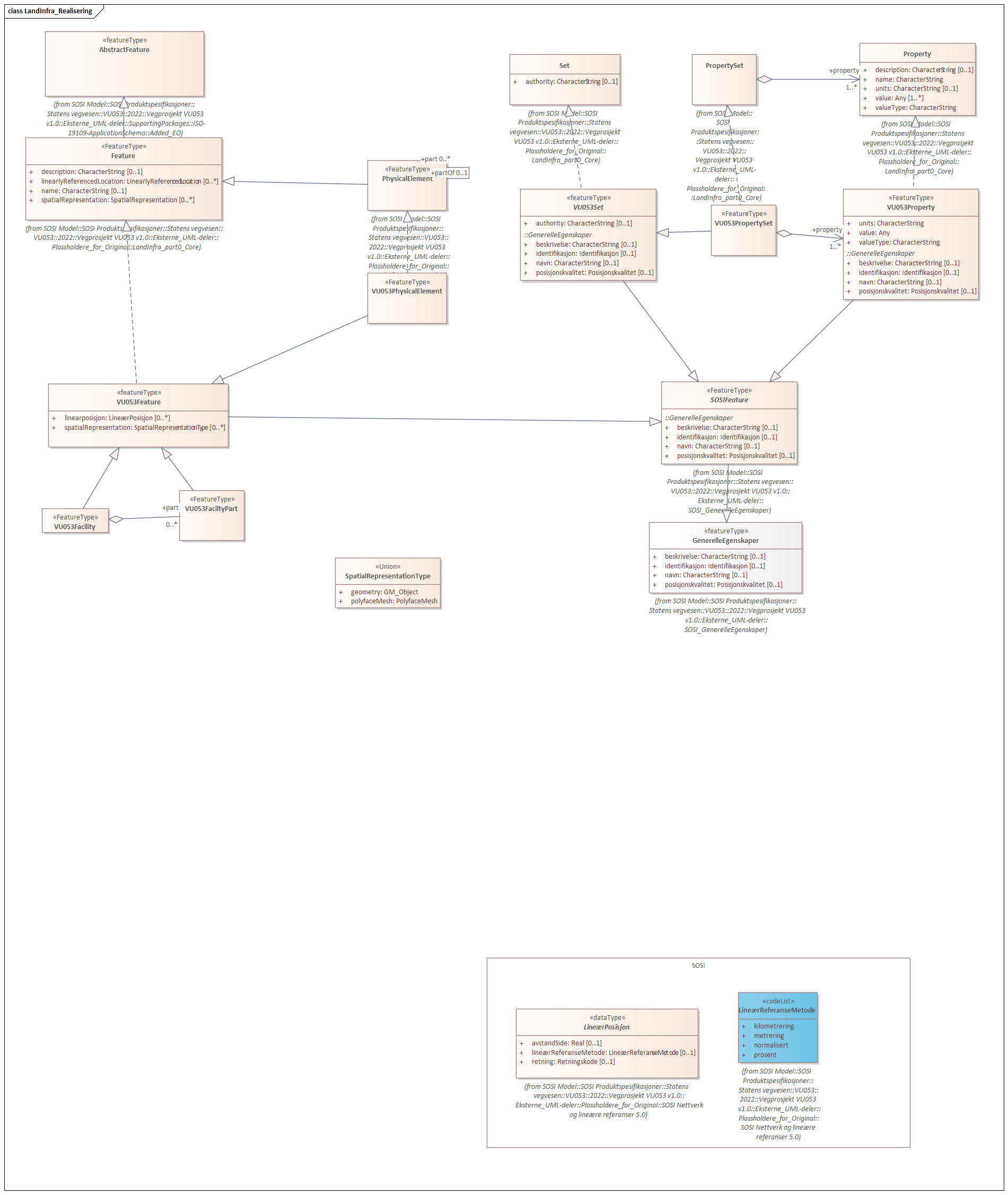 LandInfra_Realisering