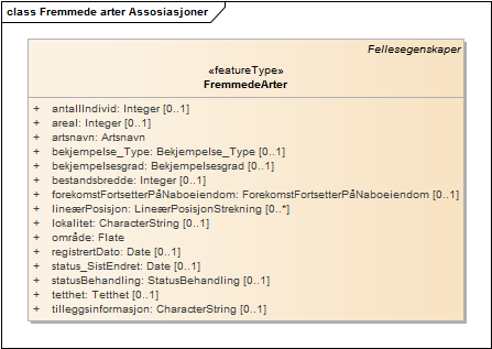 Fremmede arter Assosiasjoner