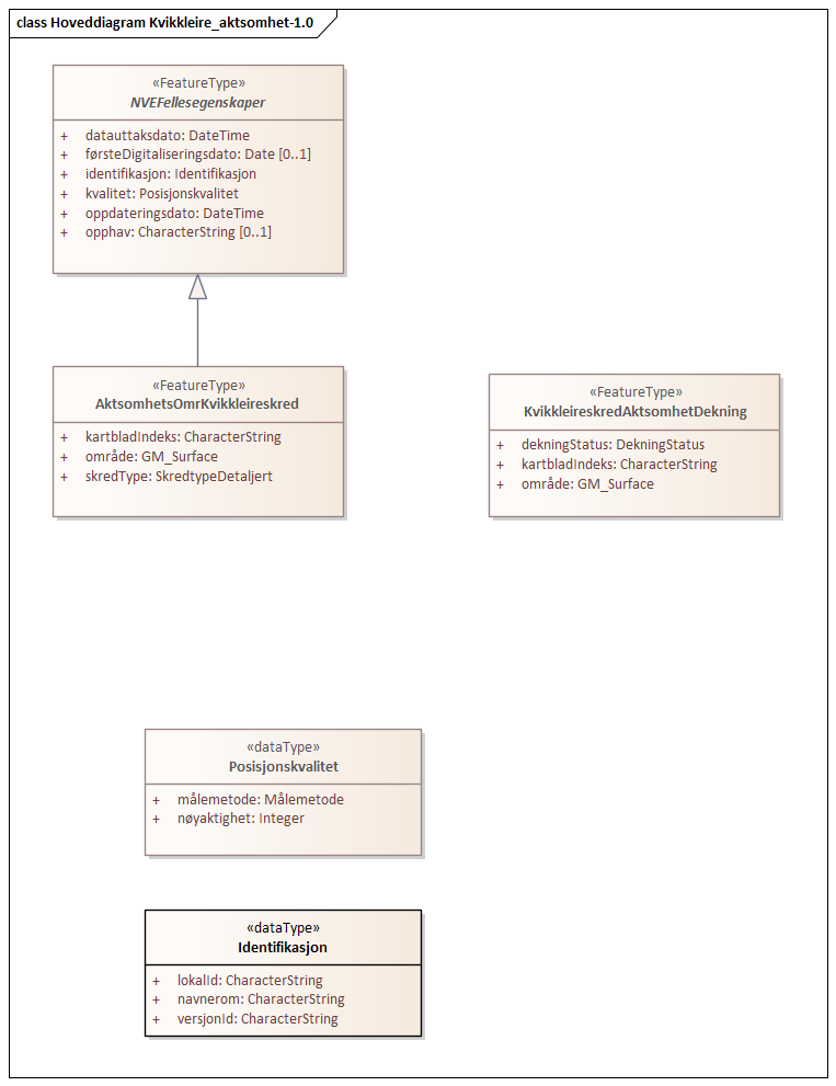 Hoveddiagram Kvikkleire_aktsomhet-1.0