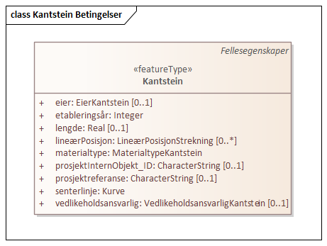 Kantstein Betingelser