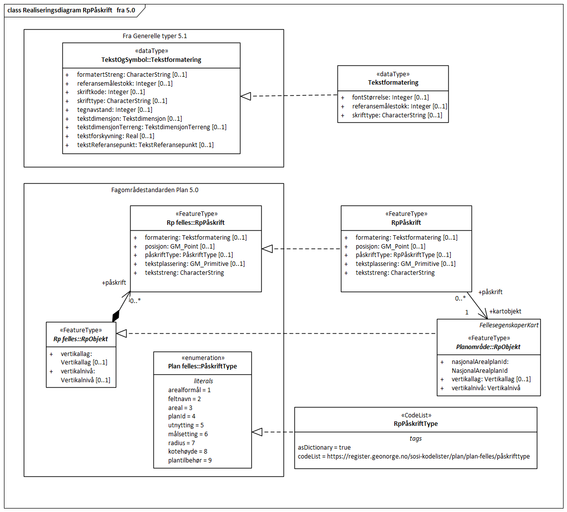Realiseringsdiagram RpPåskrift   fra 5.0