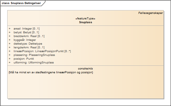 Snuplass Betingelser