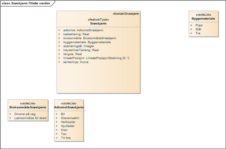 Snøskjerm Tillatte verdier