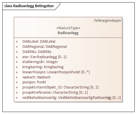 Radioanlegg Betingelser