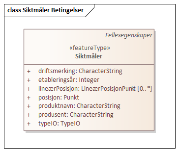 Siktmåler Betingelser