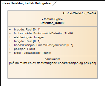 Detektor, trafikk Betingelser