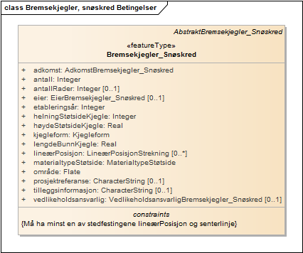 Bremsekjegler, snøskred Betingelser