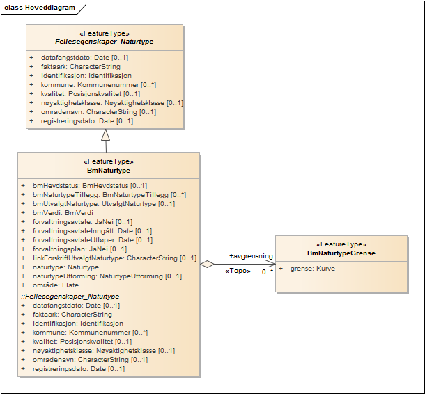 Hoveddiagram