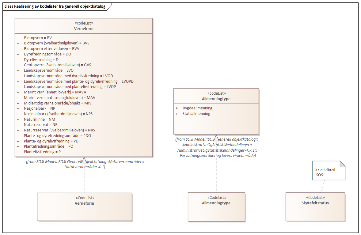 Realisering av kodelister fra generell objektkatalog