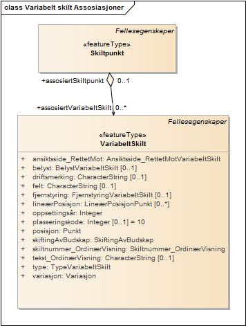 Variabelt skilt Assosiasjoner