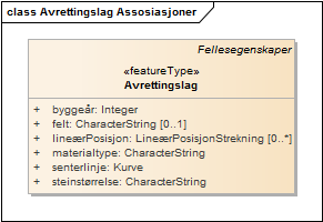 Avrettingslag Assosiasjoner