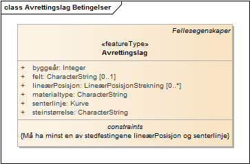 Avrettingslag Betingelser