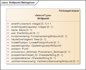 Skiltpunkt Betingelser